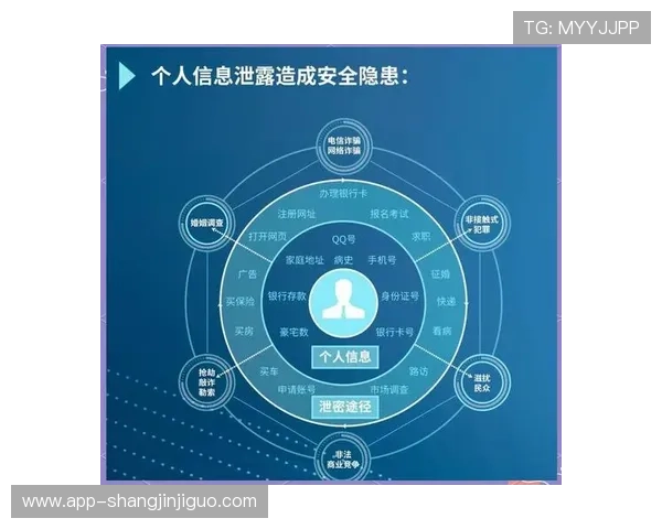 安全保障：pg电子在线登录入口官网采取多重措施确保用户信息安全